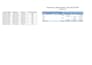 do excel data cleaning , formatting , xlookup , pivot tables